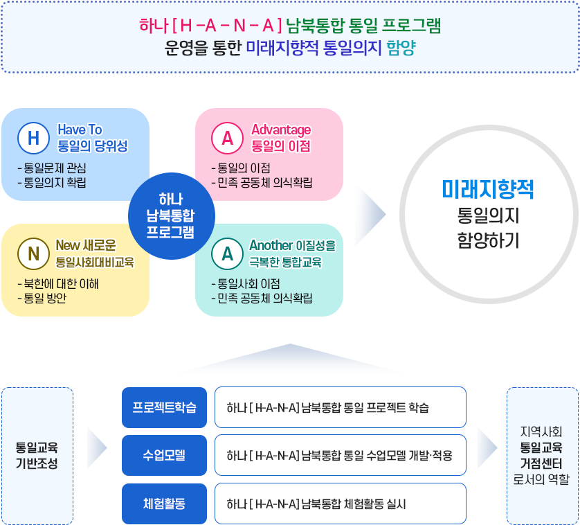 대구용전초등학교 시범학교운영개요 이미지